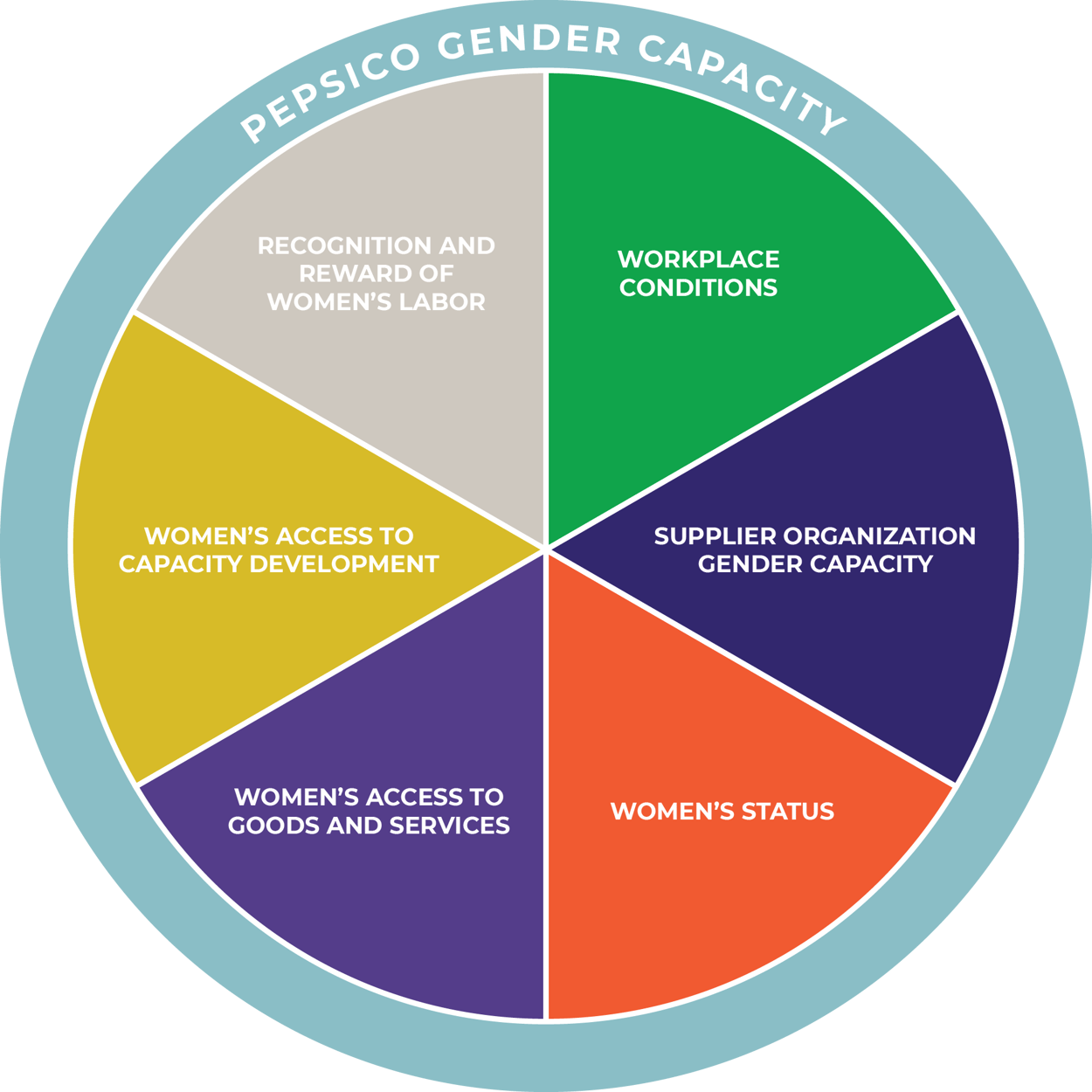 A New Tool to Support Women’s Empowerment in Agricultural Supply Chains